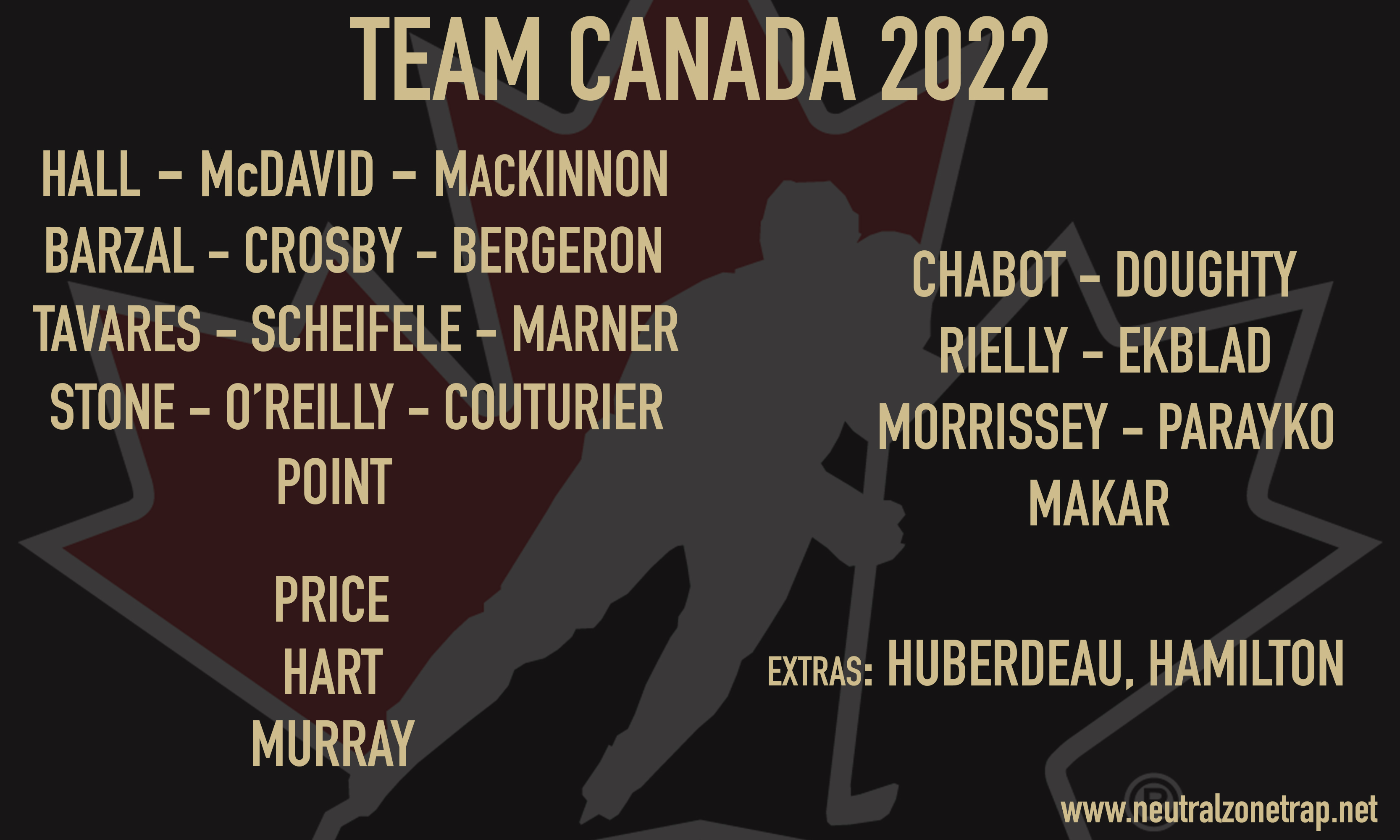 team canada roster and jersey numbers